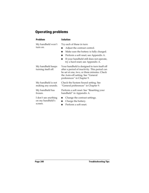 Page 248Page 240  Troubleshooting Tips
Operating problems
ProblemSolution
My handheld won’t 
turn on.Try each of these in turn:
nAdjust the contrast control.
nMake sure the battery is fully charged.
nPerform a soft reset; see Appendix A.
nIf your handheld still does not operate, 
try a hard reset; see Appendix A.
My handheld keeps 
turning itself off.Your handheld is designed to turn itself off 
after a period of inactivity. This period can 
be set at one, two, or three minutes. Check 
the Auto-off setting. See...