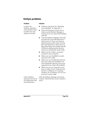 Page 251Appendix B Page 243
HotSync problems
ProblemSolution
I cannot do a 
HotSync operation; 
what should I check 
to make sure I am 
doing it correctly?nPerform a soft reset. See “Resetting 
your handheld” in Appendix A.
nCheck the Windows system tray to 
make sure the HotSync Manager is 
running. If it is not, open Palm Desktop 
software.
nClick the HotSync Manager and make 
sure that the Local USB option has a 
check next to it. If you are using an 
optional serial cradle, make sure that 
the Local Serial...