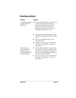 Page 255Appendix B Page 247
Beaming problems
ProblemSolution
I cannot beam data to  
another Palm OS 
handheld.nBe sure both handhelds are turned on,
confirm  that the path between the  
devices is clear of obstacles and the   
IR ports are facing one another. 
Beaming distance between Palm OS
handheld computers may vary.
nCheck the General Preferences screen 
and make sure the Beam Receive setting 
is on.
n  Move your handheld closer to the  receiving device.
nPerform a soft reset. See “Performing a 
soft...