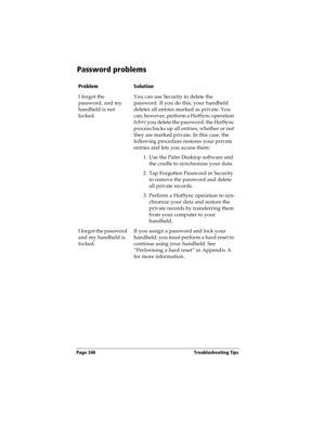 Page 256Page 248  Troubleshooting Tips
Password problems
ProblemSolution
I forgot the 
password, and my 
handheld is not 
locked.You can use Security to delete the 
password. If you do this, your handheld 
deletes all entries marked as private. You 
can, however, perform a HotSync operation 
before
 you delete the password: the HotSync 
process backs up all entries, whether or not 
they are marked private. In this case, the 
following procedure restores your private 
entries and lets you access them:
1. Use the...