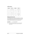 Page 42Page 34  Entering Data in Your Handheld
Graffiti numbers
Writing punctuation marks
Graffiti writing can create any punctuation symbol that you can enter 
from a standard keyboard. All punctuation marks begin with a single 
tap on the Graffiti writing area. When you make this tap, you activate 
Punctuation Shift and a dot appears to show it is active. The next 
stroke you make with the stylus creates a punctuation mark.
Note:
When Punctuation Shift is active, you can make a symbol 
stroke anywhere in the...