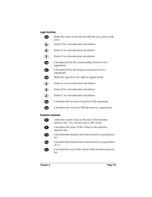Page 141Chapter 6 Page 131
Logic buttons
Statistics buttons
Shifts the value to the left and fills the new places with 
zeros.
Enters D in a hexadecimal calculation.
Enters E in a hexadecimal calculation.
Enters F in a hexadecimal calculation.
Calculates bit-by-bit commonalities between two 
arguments.
Calculates bit-by-bit unique occurrences in two 
arguments.
Shifts the sign bit to the right in signed mode.
Enters A in a hexadecimal calculation.
Enters B in a hexadecimal calculation.
Enters C in a hexadecimal...