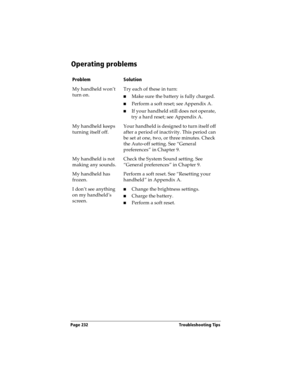 Page 242Page 232  Troubleshooting Tips
Operating problems
ProblemSolution
My handheld won’t 
turn on.Try each of these in turn:
nMake sure the battery is fully charged.
nPerform a soft reset; see Appendix A.
nIf your handheld still does not operate, 
try a hard reset; see Appendix A.
My handheld keeps 
turning itself off.Your handheld is designed to turn itself off 
after a period of inactivity. This period can 
be set at one, two, or three minutes. Check 
the Auto-off setting. See “General 
preferences” in...