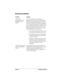 Page 250Page 240  Troubleshooting Tips
Password problems
ProblemSolution
I forgot the 
password, and my 
handheld is not 
locked.You can use Security to delete the 
password. If you do this, your handheld 
deletes all entries marked as private. You 
can, however, perform a HotSync operation 
before
 you delete the password: the HotSync 
process backs up all entries, whether or not 
they are marked private. In this case, the 
following procedure restores your private 
entries and lets you access them:
1. Use the...