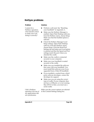 Page 245Appendix B Page 245
HotSync problems
ProblemSolution
I cannot do a 
HotSync operation; 
what should I check 
to make sure I am 
doing it correctly?nPerform a soft reset. See “Resetting 
your handheld” in Appendix A.
nMake sure the HotSync Manager is 
enabled. Open Palm Desktop software, 
from the HotSync menu, choose Setup. 
Make sure that the Enabled option is 
selected.
nCheck the HotSync Manager Local 
Setup settings. Open Palm Desktop 
software, from the HotSync menu, 
choose Setup. Click the Serial...