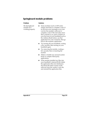 Page 251Appendix B Page 251
Springboard module problems
ProblemSolution
My Springboard 
module isn’t 
working properly.nSome modules (such as GPS units) 
simply need time to complete a task. If 
no obvious error messages occur, just 
wait for the modules software to 
complete a task. If the task takes more 
than a minute or so, press a button on 
your the front of your handheld such as 
the Address Book button, use that 
application for a few moments, then go 
back to the modules application.
nTry turning off...