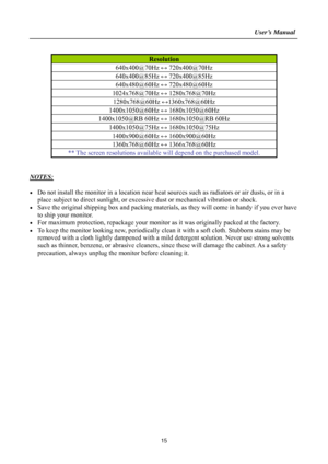 Page 15
                                                                    User’s Manual  
 
Resolution 
640x400@70Hz ↔ 720x400@70Hz 
640x400@85Hz ↔ 720x400@85Hz 
640x480@60Hz ↔ 720x480@60Hz 
1024x768@70Hz  ↔ 1280x768@70Hz 
1280x768@60Hz ↔1360x768@60Hz 
1400x1050@60Hz  ↔ 1680x1050@60Hz 
1400x1050@RB 60Hz  ↔ 1680x1050@RB 60Hz 
1400x1050@75Hz ↔ 1680x1050@75Hz 
1400x900@60Hz ↔ 1600x900@60Hz 
1360x768@60Hz ↔ 1366x768@60Hz 
** The screen resolutions available will depend on the purchased model.   
 
 
NOTES: 
 
•...