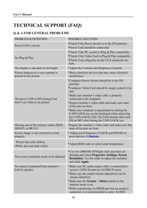 Page 20
User’s Manual 
 
TECHNICAL SUPPORT (FAQ) 
Q & A FOR GENERAL PROBLEMS 
PROBLEM & QUESTION POSSIBLE SOLUTION 
Power LED is not on *Check if the Power Switch is in the ON position. 
*Power Cord should be connected. 
No Plug & Play 
*Check if the PC system is Plug & Play compatible. 
*Check if the Video Card is Plug & Play compatible. 
*Check if any plug pins on the VGA connector are 
bent. 
The display is too dark or too bright. *Adjust the Contrast and Brightness Controls. 
Picture bounces or a wave...