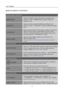 Page 16
User’s Manual 
 
HOW TO ADJUST A SETTINGS 
 
BRIGHTNESS/ CONTRAST 
BRIGHTNESS 
Adjust the brightness value of the display according to your 
preference. Select「BRIGHTNESS」option to adjust the 
brightness value. 
CONTRAST 
Adjust the contrast value of the display according to your 
preference. Select 「CONTRAST」option to adjust the contrast 
value. 
X-CONTRAST 
Optimal setting for high contrast  images or videos. The dark and 
light areas of the image are automatically detected, and the 
contrast is...