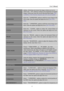 Page 17
                                                                    User’s Manual  
display, which does not ensure the image is shown as is or in 
initial scale. 「FIT」indicates scaling by the  proportion of original 
images, which may cause the screen showing black bands.  [The 
availability of this function depends upon the selected model]  
H-POSITION 
Select the 「H-POSITION 」option to shift the screen image to the 
left or right. Enter the op tion and adjust the level. [For VGA 
only] 
V-POSITION...