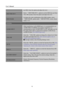 Page 18
User’s Manual 
 
the OSD. Enter the option and adjust the level.   
OSD TIME-OUT Select 「OSD TIME-OUT 」option to set the OSD time out from 
10 to 100 seconds. Enter the option and adjust the level. 
OSD COLOR 
To choose the color combination of the OSD window, select 
「OSD COLOR 」option under  「OSD SETTING 」menu, choose 
modes 1/2/3. 
SYSTEM 
AUDIO INPUT 
While transferring via the HDMI port, it is recommended to set 
AUDIO INPUT to HDMI; if no sound is outputted, it is 
recommended to select AUDIO...