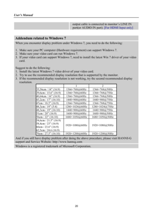 Page 20
User’s Manual 
 
output cable is connected to monitor’s LINE IN 
port(or AUDIO IN port). [For HDMI Input only]  
 
Addendum related to Windows 7 
When you encounter display problem under Windows 7, you need to do the following: 
 
1.  Make sure your PC computer (Hardware requirement) can support Windows 7. 
2.  Make sure your video card can run Windows 7. 
3.  If your video card can support Windows 7, need to install the latest Win 7 driver of your video 
card. 
 
Suggest to do the following: 
1....