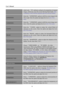 Page 16
User’s Manual 
 
initial scale. 「FIT」indicates scaling by the  proportion of original 
images, which may cause the screen showing black bands.  [The 
availability of this function depends upon the selected model]  
H-POSITION 
Select the 「H-POSITION 」option to shift the screen image to the 
left or right. Enter the option and adjust the level.  [For VGA 
only] 
V-POSITION Select the  「V-POSITION 」option to shift the screen image up or 
down. Enter the option and adjust the level.  [For VGA only] 
CLOCK...