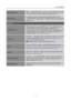 Page 17
                                                                    User’s Manual  
OSD TIME-OUT Select 「OSD TIME-OUT 」option to set the OSD time out from 
10 to 100 seconds. Enter the option and adjust the level. 
OSD COLOR 
To choose the color combination of the OSD window, select 
「OSD COLOR 」option under  「OSD SETTING 」menu, choose 
modes 1/2/3. 
SYSTEM 
AUDIO INPUT 
While transferring via the HDMI port, it is recommended to set 
AUDIO INPUT to HDMI; if no sound is outputted, it is 
recommended to...