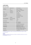 Page 23
                                                                    User’s Manual  
APPENDIX 
SPECIFICATIONS  
Driving system TFT Color LCD 
Size 48,3cm / 19” Diagonal LCD Panel 
Pixel pitch 0.2835mm(H) x 0.2835mm(V) 
H-Frequency 24KHz – 75KHz Video 
V-Frequency 56 – 75Hz 
Display Colors 16.7M Colors 
Max. Resolution 1440 x 900 @75Hz 
Plug & Play VESA DDC2BTM
 , DPMS 
ON Mode 25W(Typical) 
Power Saving Mode ≦1W Power consumption 
OFF Mode ≦0.5W 
Input Terminal VGA 
Maximum Screen Size Hor. : 408.24mm...