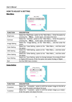 Page 14
User’s Manual 
 
HOW TO ADJUST A SETTING 
MMaaiinn  MMeennuu  
 
FUNCTION DESCRIPTION  
Brightness Select the「Brightness」option on the「Main Menu」. Enter the option by 
pressing the 「Menu」 button again, and adjust the level. 
Contrast Select the「Contrast」option on the「Main Menu」. Enter the option by 
pressing the 「Menu」 button again, and adjust the level. 
Image Setting Select the「Image Setting」on the「Main Menu」, and then enter the 
option. 
Color Setting Select the「Color Setting」option on the 「Main...