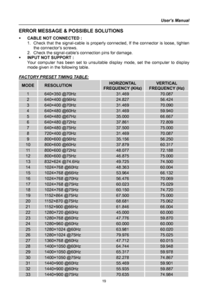 Page 19
User’s Manual  
ERROR MESSAGE & POSSIBLE SOLUTIONS 
