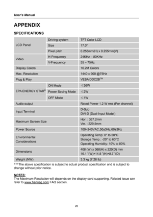 Page 20
User’s Manual 
 
APPENDIX 
SPECIFICATIONS 
Driving system TFT Color LCD 
Size 17.0  LCD Panel 
Pixel pitch 0.255mm(H) x 0.255mm(V) 
H-Frequency 24KHz – 80KHz Video 
V-Frequency 55 – 75Hz 
Display Colors 16.2M Colors 
Max. Resolution 1440 x 900 @75Hz 
Plug & Play VESA DDC2BTM
ON Mode ≤36W 
Power Saving Mode ≤2W EPA ENERGY STAR®
OFF Mode ≤1W 
Audio output Rated Power 1.2 W rms (Per channel) 
Input Terminal D-Sub  
DVI-D (Dual-Input Model) 
Maximum Screen Size Hor. : 367.2mm 
Ver. : 229.5mm 
Power Source...