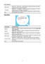 Page 16
User’s Manual 
 
OSD Color Select the「OSD Color」setting option to adjust the color of the OSD. 
Enter the option and adjust the level. 
Language 
Select the 「Language」 option to change the language of the OSD. 
Enter the option and select a language. 
(Reference only, the OSD Language is depended on selected model) 
Exit Exit the OSD menu function. 
  
OOtthheerr  SSeettttiinngg  
 
FUNCTION DESCRIPTION  
DDC/CI Select the「DDC/CI」option to switch the function On or Off. (dual input 
mode optional)...