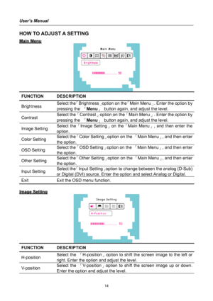 Page 14
User’s Manual 
 
HOW TO ADJUST A SETTING 
MMaaiinn  MMeennuu  
 
FUNCTION DESCRIPTION  
Brightness Select the「Brightness」option on the「Main Menu」. Enter the option by 
pressing the 「Menu」 button again, and adjust the level. 
Contrast Select the「Contrast」option on the「Main Menu」. Enter the option by 
pressing the 「Menu」 button again, and adjust the level. 
Image Setting Select the「Image Setting」on the「Main Menu」, and then enter the 
option. 
Color Setting Select the「Color Setting」option on the 「Main...