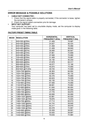 Page 19
User’s Manual  
ERROR MESSAGE & POSSIBLE SOLUTIONS 
