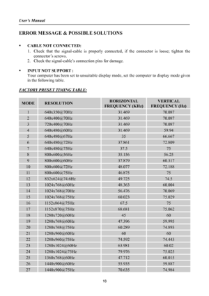 Page 18
User’s Manual 
 
ERROR MESSAGE & POSSIBLE SOLUTIONS 
 
