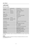 Page 22
User’s Manual 
 
APPENDIX 
SPECIFICATIONS 
Driving system TFT Color LCD 
Size 28” (27.5 viewable)  LCD Panel 
Pixel pitch 0.309mm(H) x 0.309mm(V) 
H-Frequency 24KHz – 80KHz Video 
V-Frequency 56Hz– 75Hz 
Display Colors 16.7M Colors 
Max. Resolution WUXGA 1920 x 1200 @60Hz 
Plug & Play VESA DDC2BTM
ON Mode ≤64.5W 
Power Saving Mode ≤2W EPA ENERGY STAR®
OFF Mode ≤1W 
Audio output Rated Power 2.5 W rms (Per channel) 
Input Terminal VGA  
HDMI (support DVI-D signal) 
Maximum Screen Size Hor. : 593.28mm...