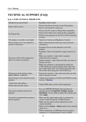 Page 18
User’s Manual 
 
TECHNICAL SUPPORT (FAQ) 
Q & A FOR GENERAL PROBLEMS 
PROBLEM & QUESTION POSSIBLE SOLUTION 
Power LED is not on *Check if the Power Switch is in the ON position. 
*Power Cord should be connected. 
No Plug & Play 
*Check if the PC system is Plug & Play compatible. 
*Check if the Video Card is Plug & Play compatible. 
*Check if any plug pins on the VGA or DVI connector 
are bent. 
The display is too dark or too bright. *Adjust the Contrast and Brightness Controls. 
Picture bounces or a...