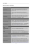 Page 14
User’s Manual 
 
HOW TO ADJUST A SETTINGS 
 
BRIGHTNESS/ CONTRAST 
BRIGHTNESS 
Adjust the brightness value of the display according to your 
preference. Select「BRIGHTNESS」option to adjust the 
brightness value. 
CONTRAST 
Adjust the contrast value of the display according to your 
preference. Select 「CONTRAST」option to adjust the contrast 
value. 
X-CONTRAST 
Optimal setting for high contrast  images or videos. The dark and 
light areas of the image are automatically detected, and the 
contrast is...