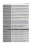 Page 15
                                                                    User’s Manual  
H-POSITION 
Select the 「H-POSITION 」option to shift the screen image to the 
left or right. Enter the op tion and adjust the level. [For VGA 
only] 
V-POSITION Select the  「V-POSITION 」option to shift the screen image up or 
down. Enter the option and adjust the level.  [For VGA only] 
CLOCK  
Select the 「CLOCK」option to reduce the vertical flicker of 
characters on the screen. Enter  the option and adjust the level....