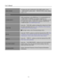 Page 16
User’s Manual 
 
OSD COLOR 
To choose the color combination of the OSD window, select 
「OSD COLOR」option under  「OSD SETTING 」menu, choose 
modes 1/2/3. 
SYSTEM 
AUDIO INPUT 
While transferring via the HDMI port, it is recommended to set 
AUDIO INPUT to HDMI; if no sound is outputted, it is 
recommended to select AUDIO INPUT as PC, and make sure the 
PC audio output cable is connect ed to monitor’s LINE IN (or 
AUDIO IN) port. [For HDMI Input only]  
VOLUME  
Select the 「VOLUME 」option to change the...