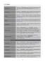 Page 16
User’s Manual 
 
H-POSITION 
Select the 「H-POSITION」option to shift the screen image to the 
left or right. Enter the option and adjust the level. [For VGA 
only] 
V-POSITION Select the 「V-POSITION」option to shift the screen image up or 
down. Enter the option and adjust the level. [For VGA only] 
CLOCK  
Select the 「CLOCK」option to reduce the vertical flicker of 
characters on the screen. Enter the option and adjust the level. 
[For VGA only] 
PHASE  
Select the「PHASE」option to reduce the horizontal...