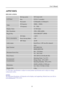Page 23
                                                                    User’s Manual  
APPENDIX 
SPECIFICATIONS 
Driving system TFT Color LCD 
Size 22(21.5 viewable) LCD Panel 
Pixel pitch 0.248mm(H) x 0.248mm(V) 
H-Frequency 24KHz – 83KHz Video 
V-Frequency 55 – 75Hz 
Display Colors 16.7M Colors 
Max. Resolution 1920 x 1080 @60Hz 
Plug & Play VESA DDC2BTM, DPMS 
ON Mode ≤ 40 W 
Power Saving Mode ≤1W Power consumption 
OFF Mode ≤0.5W 
Audio output Rated Power 1.0W rms (Per channel) 
Input Terminal 
VGA...