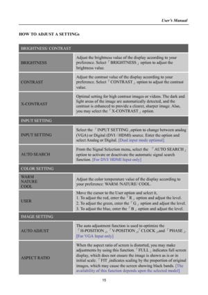 Page 15
                                                                    User’s Manual  
HOW TO ADJUST A SETTINGs 
 
BRIGHTNESS/ CONTRAST 
BRIGHTNESS 
Adjust the brightness value of the display according to your 
preference. Select「BRIGHTNESS」option to adjust the 
brightness value. 
CONTRAST 
Adjust the contrast value of the display according to your 
preference. Select「CONTRAST」option to adjust the contrast 
value. 
X-CONTRAST 
Optimal setting for high contrast images or videos. The dark and 
light areas of...