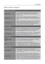 Page 15
                                                                    User’s Manual  
HOW TO ADJUST A SETTINGS 
 
BRIGHTNESS/ CONTRAST 
BRIGHTNESS 
Adjust the brightness value of the display according to your 
preference. Select「BRIGHTNESS」option to adjust the 
brightness value. 
CONTRAST 
Adjust the contrast value of the display according to your 
preference. Select 「CONTRAST」option to adjust the contrast 
value. 
X-CONTRAST 
Optimal setting for high contrast  images or videos. The dark and 
light areas...