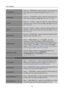 Page 16
User’s Manual 
 
H-POSITION 
Select the 「H-POSITION 」option to shift the screen image to the 
left or right. Enter the op tion and adjust the level. [For VGA 
only] 
V-POSITION Select the  「V-POSITION 」option to shift the screen image up or 
down. Enter the option and adjust the level.  [For VGA only] 
CLOCK  
Select the 「CLOCK」option to reduce the vertical flicker of 
characters on the screen. Enter  the option and adjust the level. 
[For VGA only] 
PHASE  
Select the「PHASE 」option to reduce the ho...