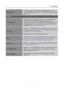 Page 17
                                                                    User’s Manual  
OSD COLOR 
To choose the color combination of the OSD window, select 
「OSD COLOR」option under  「OSD SETTING 」menu, choose 
modes 1/2/3. 
SYSTEM 
AUDIO INPUT 
While transferring via the HDMI port, it is recommended to set 
AUDIO INPUT to HDMI; if no sound is outputted, it is 
recommended to select AUDIO INPUT as PC, and make sure the 
PC audio output cable is connect ed to monitor’s LINE IN (or 
AUDIO IN) port. [For HDMI...