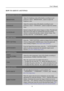 Page 15
                                                                    User’s Manual  
HOW TO ADJUST A SETTINGS 
 
BRIGHTNESS/ CONTRAST 
BRIGHTNESS 
Adjust the brightness value of the display according to your 
preference. Select「BRIGHTNESS」option to adjust the 
brightness value. 
CONTRAST 
Adjust the contrast value of the display according to your 
preference. Select「CONTRAST」option to adjust the contrast 
value. 
X-CONTRAST 
Optimal setting for high contrast images or videos. The dark and 
light areas of...