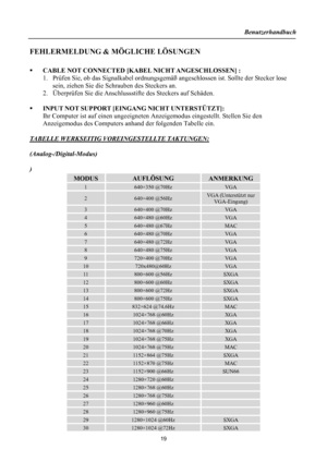 Page 19Benutzerhandbuch 
  
FEHLERMELDUNG & MÖGLICHE LÖSUNGEN 
 
