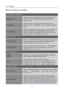 Page 14User’s Manual 
 
14 
HOW TO ADJUST A SETTINGS 
 
BRIGHTNESS/CONTRAST 
BRIGHTNESS 
Adjust the brightness value of the display according to your 
preference. Select「BRIGHTNESS」option to adjust the 
brightness value. 
CONTRAST 
Adjust the contrast value of the display according to your 
preference. Select「CONTRAST」option to adjust the contrast 
value. 
X-CONTRAST 
Optimal setting for high contrast images or videos. The dark and 
light areas of the image are automatically detected, and the 
contrast is...