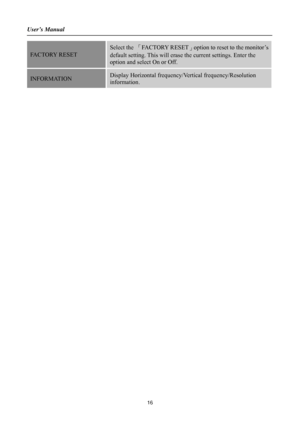 Page 16User’s Manual 
 
16 
FACTORY RESET 
Select the 「FACTORY RESET」option to reset to the monitor’s 
default setting. This will erase the current settings. Enter the 
option and select On or Off. 
INFORMATION Display Horizontal frequency/Vertical frequency/Resolution 
information.  
   
   
   
   
   
   
 
 
 