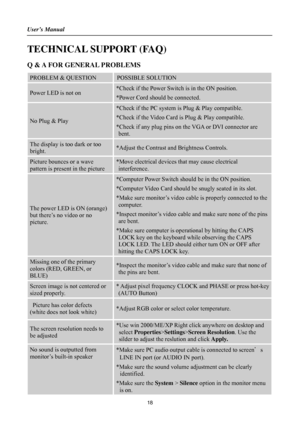 Page 18User’s Manual 
 
18 
TECHNICAL SUPPORT (FAQ) 
Q & A FOR GENERAL PROBLEMS 
PROBLEM & QUESTION POSSIBLE SOLUTION 
Power LED is not on *Check if the Power Switch is in the ON position. 
*Power Cord should be connected. 
No Plug & Play 
*Check if the PC system is Plug & Play compatible. 
*Check if the Video Card is Plug & Play compatible. 
*Check if any plug pins on the VGA or DVI connector are 
bent. 
The display is too dark or too 
bright. *Adjust the Contrast and Brightness Controls. 
Picture bounces or a...