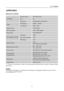 Page 21User’s Manual  
21 
APPENDIX 
SPECIFICATIONS 
Driving system TFT Color LCD 
Size 22” LCD Panel 
Pixel pitch 0.282mm(H) x 0.282mm(V) 
H-Frequency 24KHz – 83KHz Video 
V-Frequency 56Hz– 76Hz 
Display Colors 16.7M Colors 
Max. Resolution 1680 x 1050 @60Hz 
Plug & Play VESA DDC2BTM 
ON Mode ≤55W 
Power Saving Mode ≤2W EPA ENERGY STAR® 
OFF Mode ≤1W 
Input Terminal VGA  
DVI-D (Dual_input Model) 
Maximum Screen Size Hor. : 473.8 mm 
Ver. : 296.1 mm 
Power Source 100~240VAC±10%,50±3Hz,60±3Hz 
Environmental...