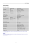 Page 21
                                                                    User’s Manual  
APPENDIX 
SPECIFICATIONS 
Driving system TFT Color LCD 
Size 39,6cm / 15.6” Diagonal LCD Panel 
Pixel pitch 0.252mm(H) x 0.252mm(V) 
H-Frequency 24KHz – 64KHz Video 
V-Frequency 56 – 75Hz 
Display Colors 16.7M Colors 
Max. Resolution WXGA 1366 x 768 @60Hz 
Plug & Play VESA DDC2BTM
ON Mode 20W(Typical) 
Power Saving Mode ≤0.5W Power consumption 
OFF Mode ≤0.5W 
Input Terminal VGA 
Maximum Screen Size Hor. : 344mm 
Ver. :...