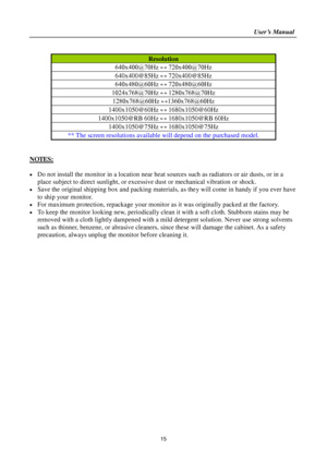 Page 15                                                                    User’s Manual  
15 
 
Resolution 
640x400@70Hz ↔ 720x400@70Hz 
640x400@85Hz ↔ 720x400@85Hz 
640x480@60Hz ↔ 720x480@60Hz 
1024x768@70Hz ↔ 1280x768@70Hz 
1280x768@60Hz ↔1360x768@60Hz 
1400x1050@60Hz ↔ 1680x1050@60Hz 
1400x1050@RB 60Hz ↔ 1680x1050@RB 60Hz 
1400x1050@75Hz ↔ 1680x1050@75Hz 
** The screen resolutions available will depend on the purchased model. 
 
 
NOTES: 
 
 Do not install the monitor in a location near heat sources such...