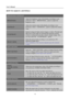 Page 16User’s Manual 
 
16 
HOW TO ADJUST A SETTINGS 
 
BRIGHTNESS/ CONTRAST 
BRIGHTNESS 
Adjust the brightness value of the display according to your 
preference. Select「BRIGHTNESS」option to adjust the 
brightness value. 
CONTRAST 
Adjust the contrast value of the display according to your 
preference. Select「CONTRAST」option to adjust the contrast 
value. 
X-CONTRAST 
Optimal setting for high contrast images or videos. The dark and 
light areas of the image are automatically detected, and the 
contrast is...