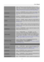 Page 17                                                                    User’s Manual  
17 
display, which does not ensure the image is shown as is or in 
initial scale. 「FIT」indicates scaling by the proportion of original 
images, which may cause the screen showing black bands. [The 
availability of this function depends upon the selected model] 
H-POSITION 
Select the 「H-POSITION」option to shift the screen image to the 
left or right. Enter the option and adjust the level. [For VGA 
only] 
V-POSITION...