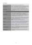 Page 18User’s Manual 
 
18 
the OSD. Enter the option and adjust the level.  
OSD TIME-OUT Select 「OSD TIME-OUT」option to set the OSD time out from 
10 to 100 seconds. Enter the option and adjust the level. 
OSD COLOR 
To choose the color combination of the OSD window, select 
「OSD COLOR」option under 「OSD SETTING」menu, choose 
modes 1/2/3. 
SYSTEM 
AUDIO INPUT 
While transferring via the HDMI port, it is recommended to set 
AUDIO INPUT to HDMI; if no sound is outputted, it is 
recommended to select AUDIO INPUT...