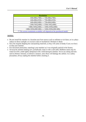 Page 15                                                                    User’s Manual  
 
15
 
Resolution 
640x400@70Hz ↔ 720x400@70Hz 
640x400@85Hz ↔ 720x400@85Hz 
640x480@60Hz ↔ 720x480@60Hz 
1280x768@60Hz ↔1360x768@60Hz 
1400x1050@60Hz ↔ 1680x1050@60Hz 
1400x1050@RB 60Hz ↔ 1680x1050@RB 60Hz 
** The screen resolutions available will depend on the purchased model. 
 
NOTES:
 
 
•  Do not install the monitor in a location near heat sources such as radiators or air dusts, or in a place 
subject to direct...