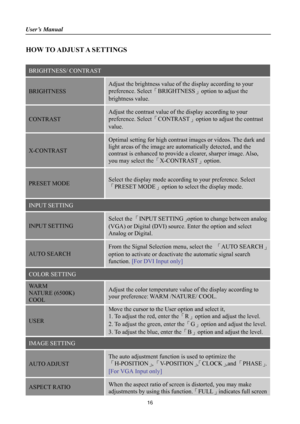 Page 16User’s Manual                                                                               
 
16
HOW TO ADJUST A SETTINGS 
 
BRIGHTNESS/ CONTRAST 
BRIGHTNESS 
Adjust the brightness value of the display according to your 
preference. Select「BRIGHTNESS」option to adjust the 
brightness value. 
CONTRAST 
Adjust the contrast value of the display according to your 
preference. Select「CONTRAST」option to adjust the contrast 
value. 
X-CONTRAST 
Optimal setting for high contrast images or videos. The dark and...